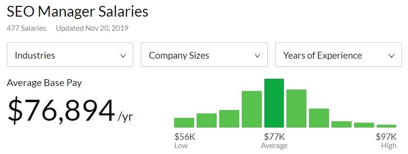 SEO-Manager-Salaries.jpg