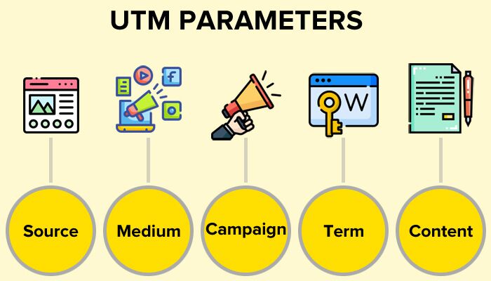 Pengaruh UTM Parameters terhadap SEO